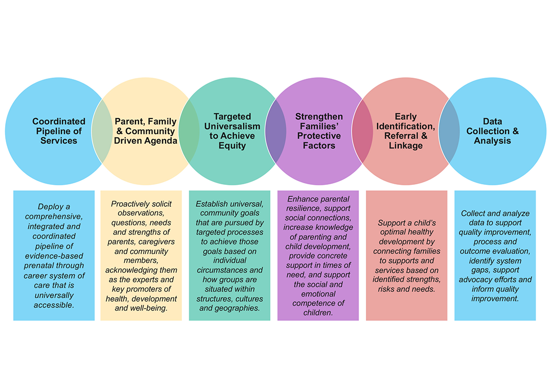 North Hartford Ascend Pipeline Model